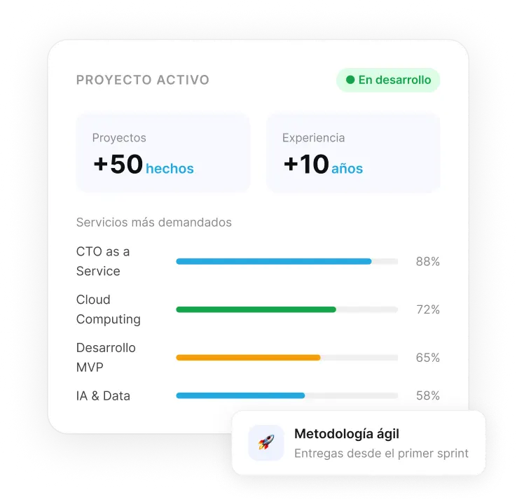 consultoría tecnológica empresarial